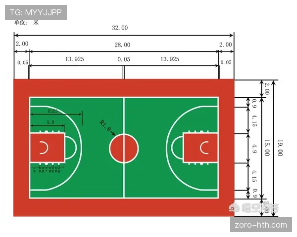 FIBA与NBA比赛规则到底有哪些重要区别? FIBA与NBA比赛规则到底有哪些重要区别?
